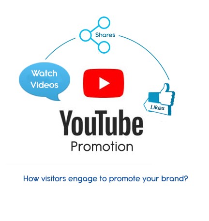 Youtube Promotion Services in Madurai India